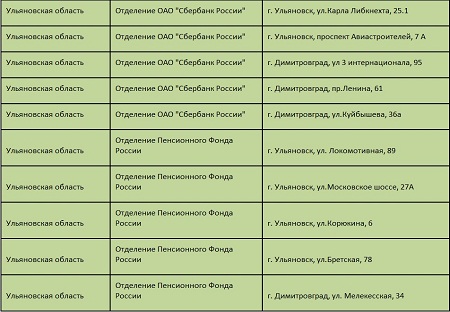 Сбербанк выдает пенсии. Какого числа перечисляется пенсия на карточку Сбербанка. Какого числа приходит пенсия на карточку. Какого числа Сбербанк переводит пенсию на карточку. Дата перечисления пенсии на карточку Сбербанка.