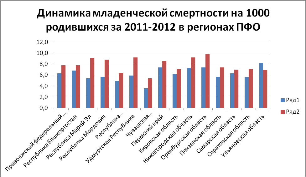 Превышение смертности над рождаемостью это